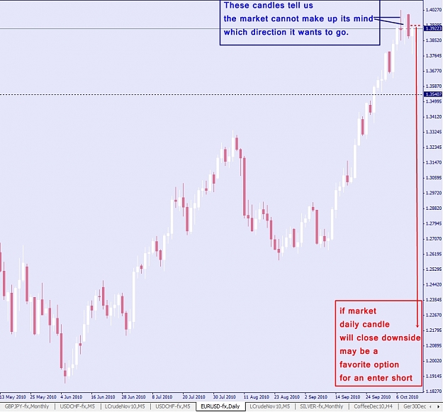 Click to Enlarge

Name: EURUSD, Daily, 2010 October 12.jpg
Size: 213 KB