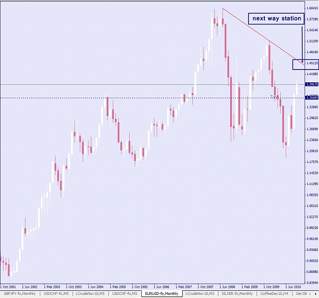 Click to Enlarge

Name: EURUSD, Monthly, 2010 October 12.jpg
Size: 177 KB
