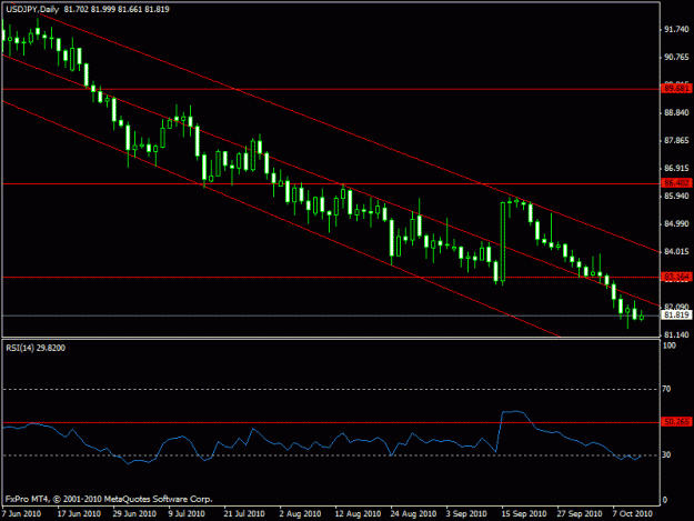 Click to Enlarge

Name: 333 - usdjpy - daily  rock bottom.gif
Size: 15 KB