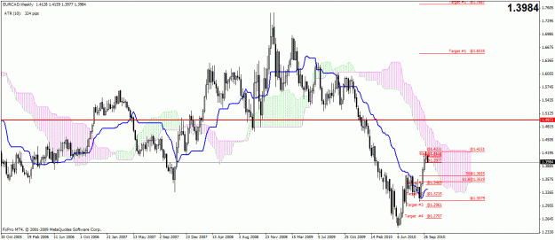 Click to Enlarge

Name: eurcad weekly.gif
Size: 32 KB