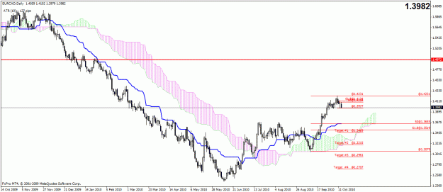 Click to Enlarge

Name: eurcad daily.gif
Size: 26 KB