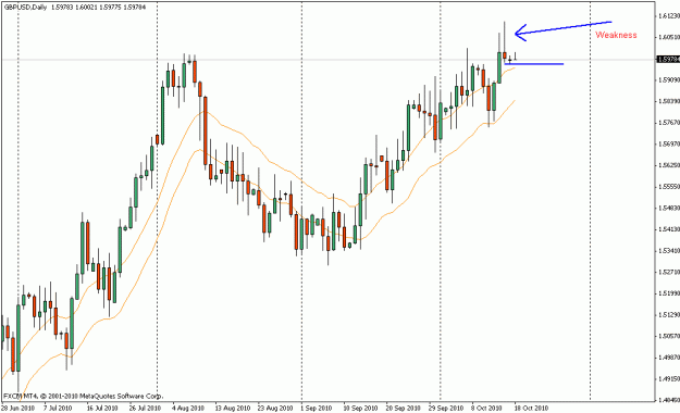 Click to Enlarge

Name: gbpusd_d1_10_17_10.gif
Size: 17 KB