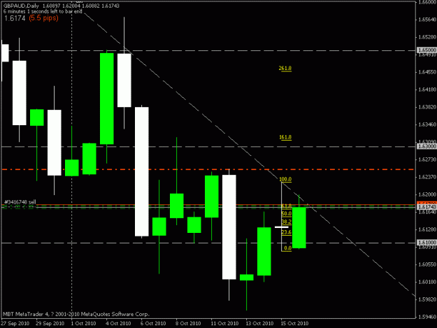 Click to Enlarge

Name: 101018 gbpaud entry.gif
Size: 13 KB