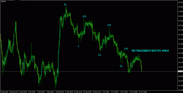 Click to Enlarge

Name: gbpjpy18_10_10.gif
Size: 21 KB