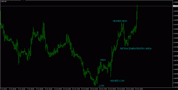 Click to Enlarge

Name: usdcad19_10_10.gif
Size: 15 KB