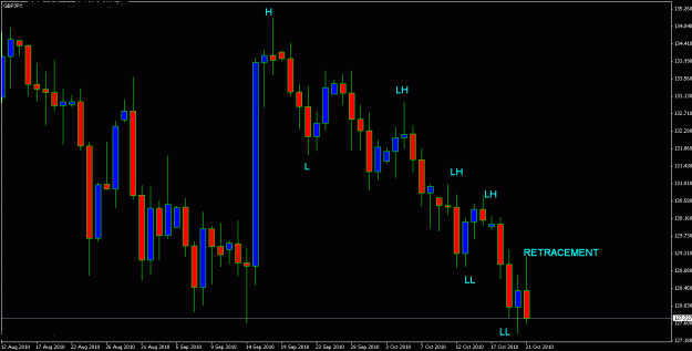 Click to Enlarge

Name: gbpjpy21_10_10.gif
Size: 19 KB