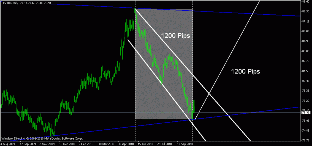 Click to Enlarge

Name: usdindex.gif
Size: 15 KB