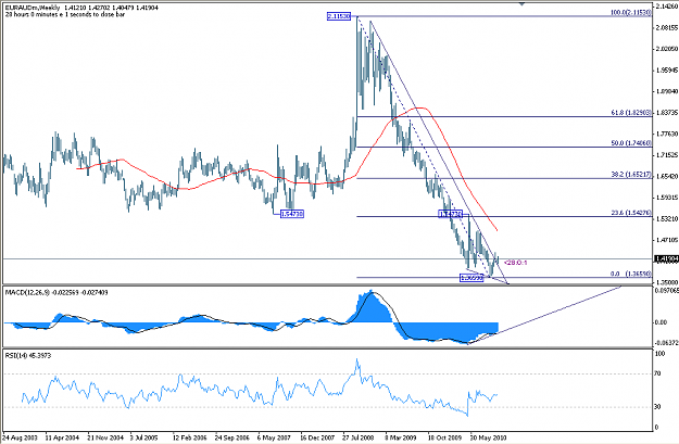 Click to Enlarge

Name: euraud(w)(1)231010.PNG
Size: 34 KB