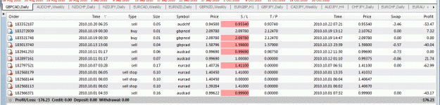 Click to Enlarge

Name: 10-01 -2010 to 10-22-2010 IBFX Trade details.gif
Size: 33 KB