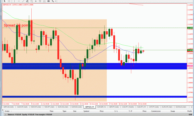 Click to Enlarge

Name: Weekly-GBPNZD-PB-10-18-2010 2 LOT BE.gif
Size: 41 KB