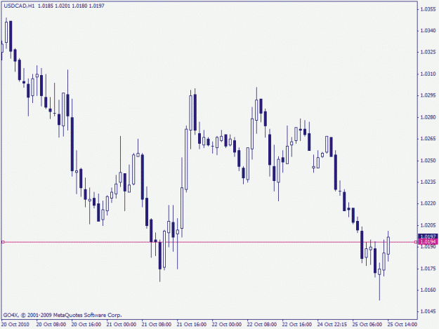 Click to Enlarge

Name: usdcad 25.10.2010.gif
Size: 14 KB