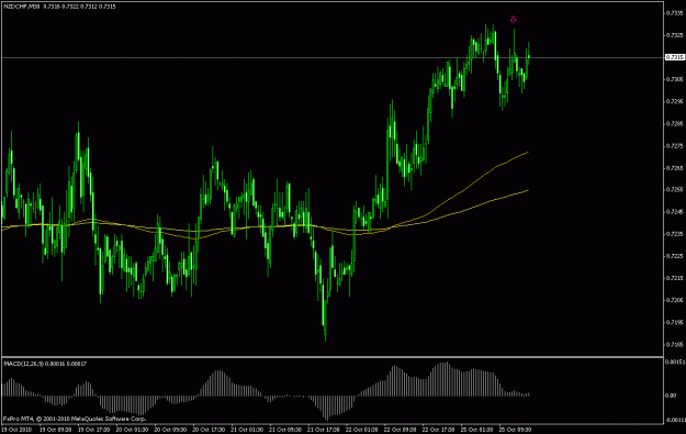 Click to Enlarge

Name: nzd chf.gif
Size: 20 KB