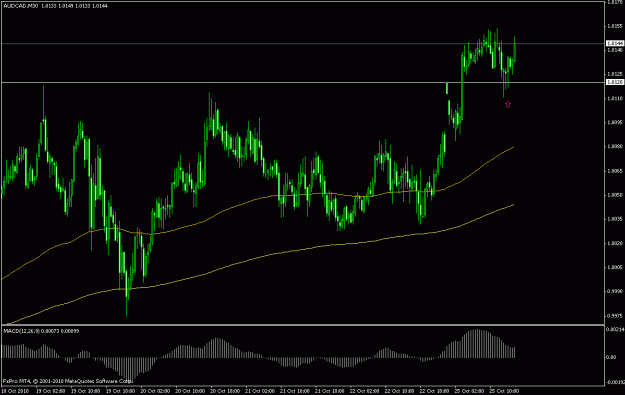 Click to Enlarge

Name: aud cad.gif
Size: 20 KB