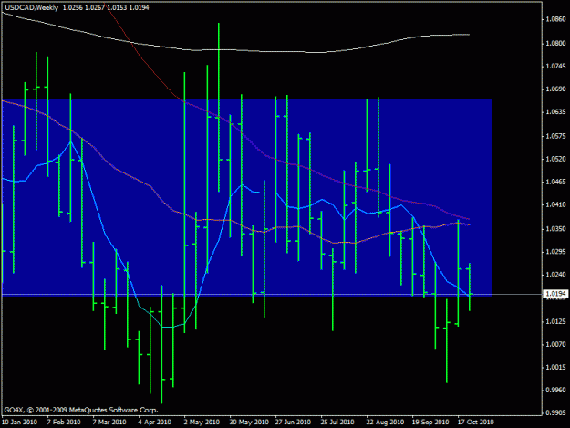 Click to Enlarge

Name: usdcad 25.10.2010 base 1w.gif
Size: 19 KB
