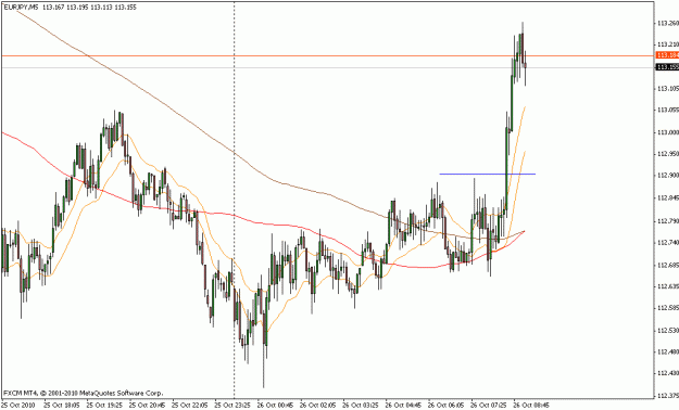 Click to Enlarge

Name: eurjpy_m5_10_26_2010.gif
Size: 18 KB