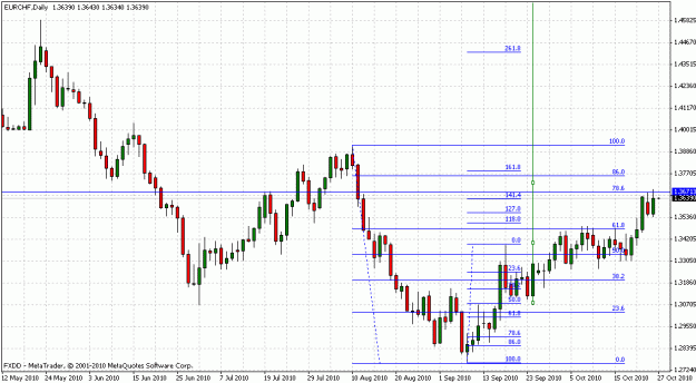 Click to Enlarge

Name: daily chart.gif
Size: 23 KB