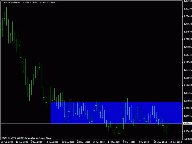 Click to Enlarge

Name: usdcad 28.10.2010 weekly.gif
Size: 13 KB