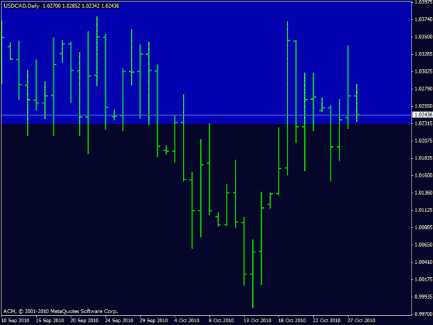 Click to Enlarge

Name: usdcad 28.10.2010 daily.gif
Size: 14 KB