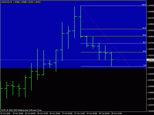 Click to Enlarge

Name: usdcad 28.10.2010 h4.gif
Size: 12 KB
