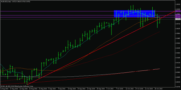 Click to Enlarge

Name: audusd 28.10.2010 1.gif
Size: 15 KB