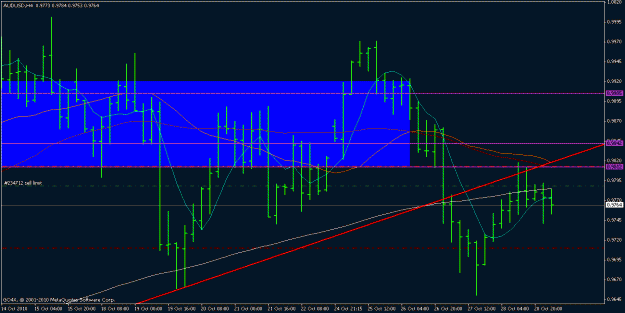 Click to Enlarge

Name: audusd 29.10.2010.gif
Size: 20 KB