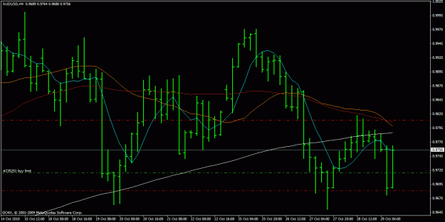 Click to Enlarge

Name: audusd 29.10.2010.gif
Size: 21 KB