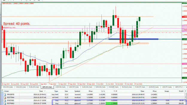 Click to Enlarge

Name: Daily-GBPUSD-10-27-2010-Full close.gif
Size: 43 KB