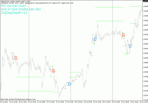 Click to Enlarge

Name: 123patterns-gbpusd-m5-20101029.gif
Size: 20 KB
