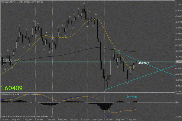 Click to Enlarge

Name: gbpusd m1.gif
Size: 21 KB