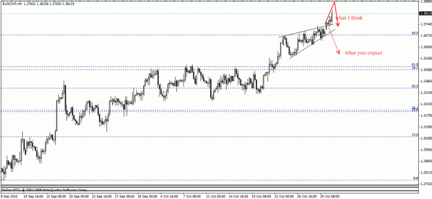 Click to Enlarge

Name: eurchf.gif
Size: 20 KB