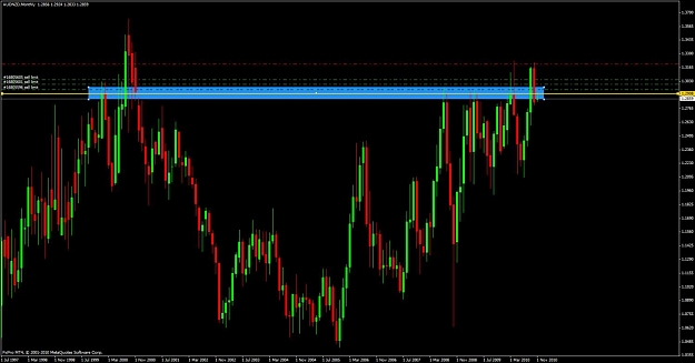 Click to Enlarge

Name: audnzd mth.jpg
Size: 101 KB