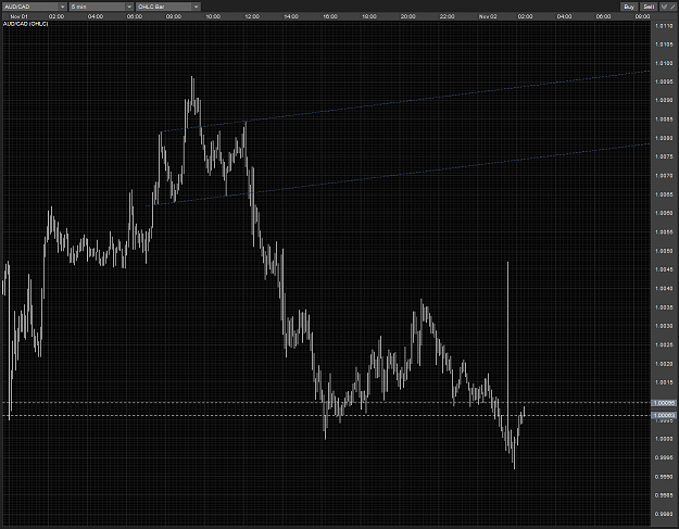 Click to Enlarge

Name: AUDCAD spike M5 02112010.PNG
Size: 87 KB