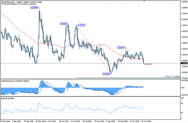 Click to Enlarge

Name: euraud(d)(1)021110.PNG
Size: 34 KB