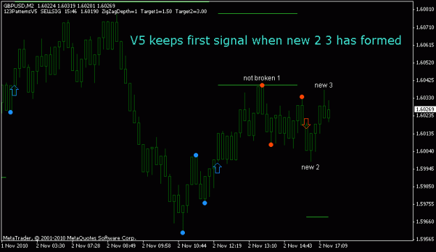 Click to Enlarge

Name: v5keepfirstsignal-gbpusd-m2-20101102.gif
Size: 11 KB