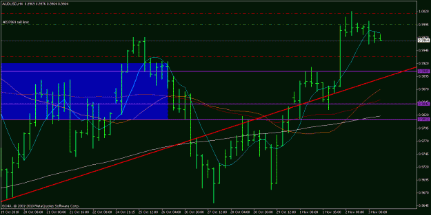Click to Enlarge

Name: audusd 3.11.2010.gif
Size: 19 KB