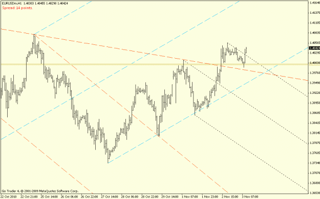 Click to Enlarge

Name: eurusd.1h.gif
Size: 15 KB