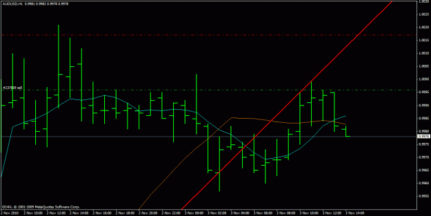 Click to Enlarge

Name: audusd 3.10.2010.gif
Size: 17 KB