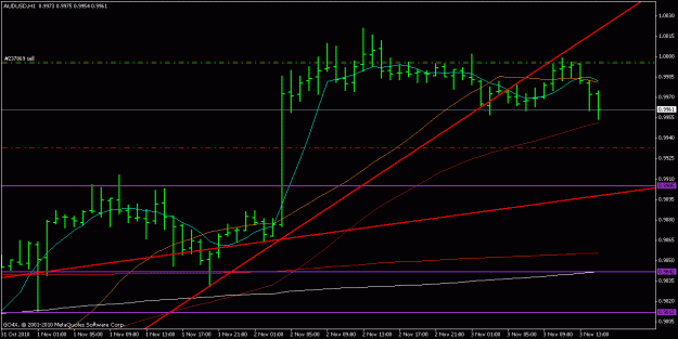 Click to Enlarge

Name: audusd 3.11.2010 2.gif
Size: 17 KB