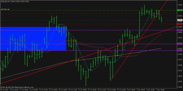 Click to Enlarge

Name: audusd 3.11.2010 3.gif
Size: 21 KB