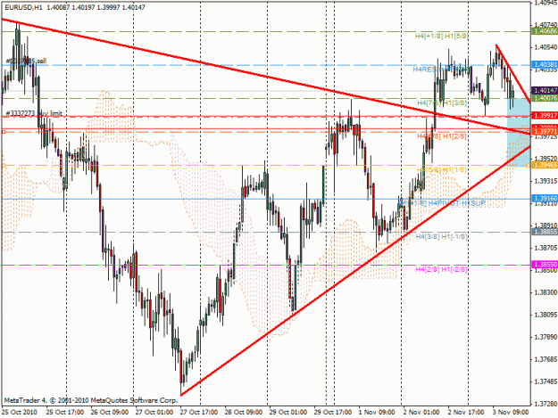 Click to Enlarge

Name: eurusd-h1.gif
Size: 33 KB