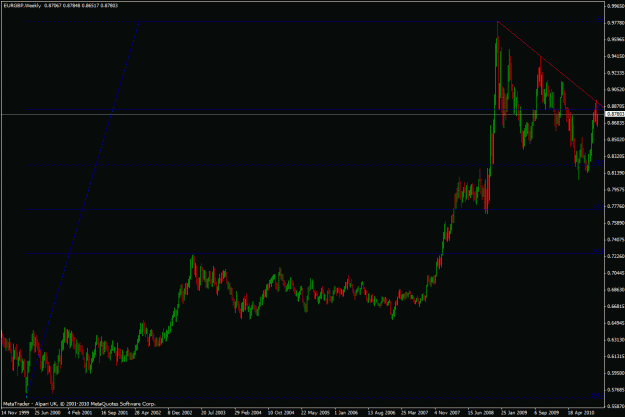 Click to Enlarge

Name: eurgbp11.gif
Size: 24 KB