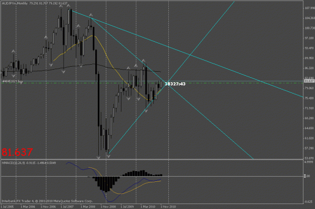 Click to Enlarge

Name: audjpy m1.gif
Size: 19 KB