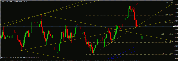 Click to Enlarge

Name: eurusd 4h.gif
Size: 24 KB