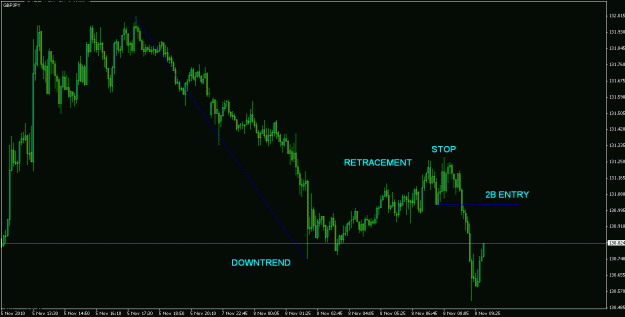 Click to Enlarge

Name: gbpjpy08-11-10_eurosession.gif
Size: 19 KB