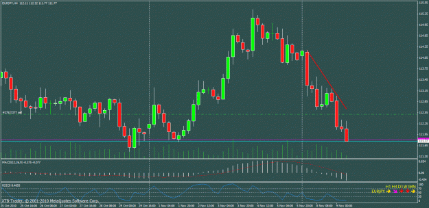 Click to Enlarge

Name: eurjpy_3tap_Sell112.51__Close111.81.gif
Size: 28 KB
