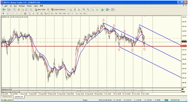 Click to Enlarge

Name: eurjpy h4.gif
Size: 45 KB