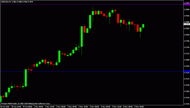 Click to Enlarge

Name: nzd.usd auj.gif
Size: 13 KB