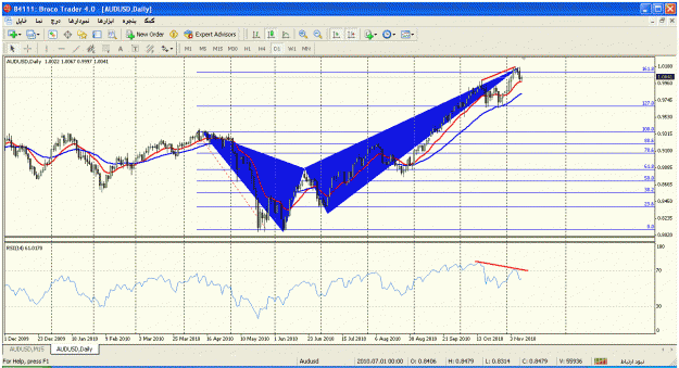 Click to Enlarge

Name: audusd d.gif
Size: 41 KB