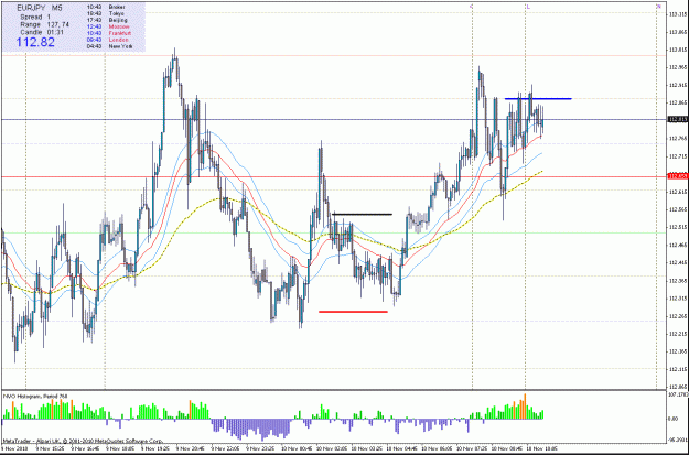 Click to Enlarge

Name: eurjpy10.11.10.5m c.gif
Size: 38 KB
