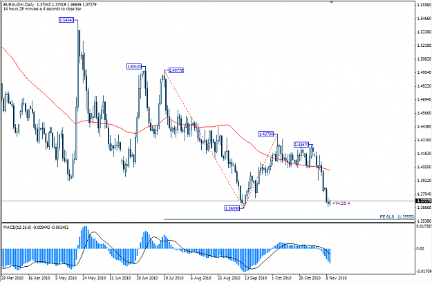 Click to Enlarge

Name: euraud(d)(1)101110.PNG
Size: 38 KB